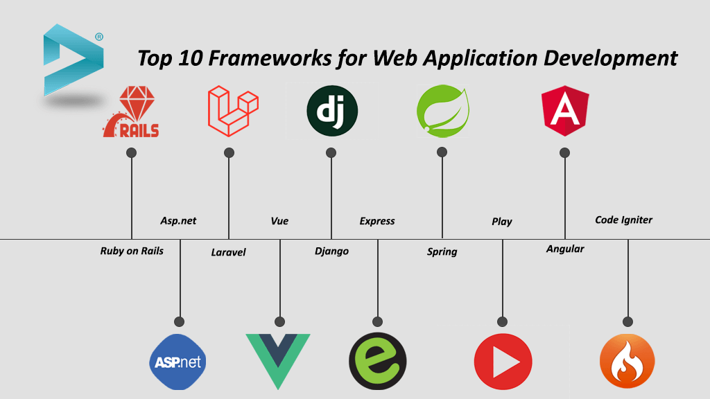 web app frameworks